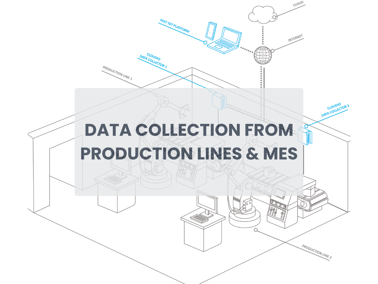 DATA COLLECTION FROM PRODUCTION LINES & MES