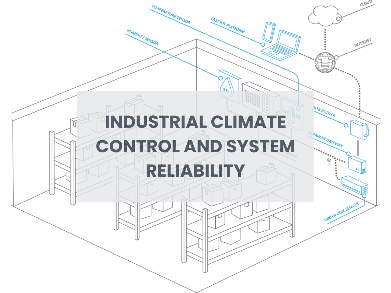 INDUSTRIAL CLIMATE CONTROL AND SYSTEM RELIABILITY