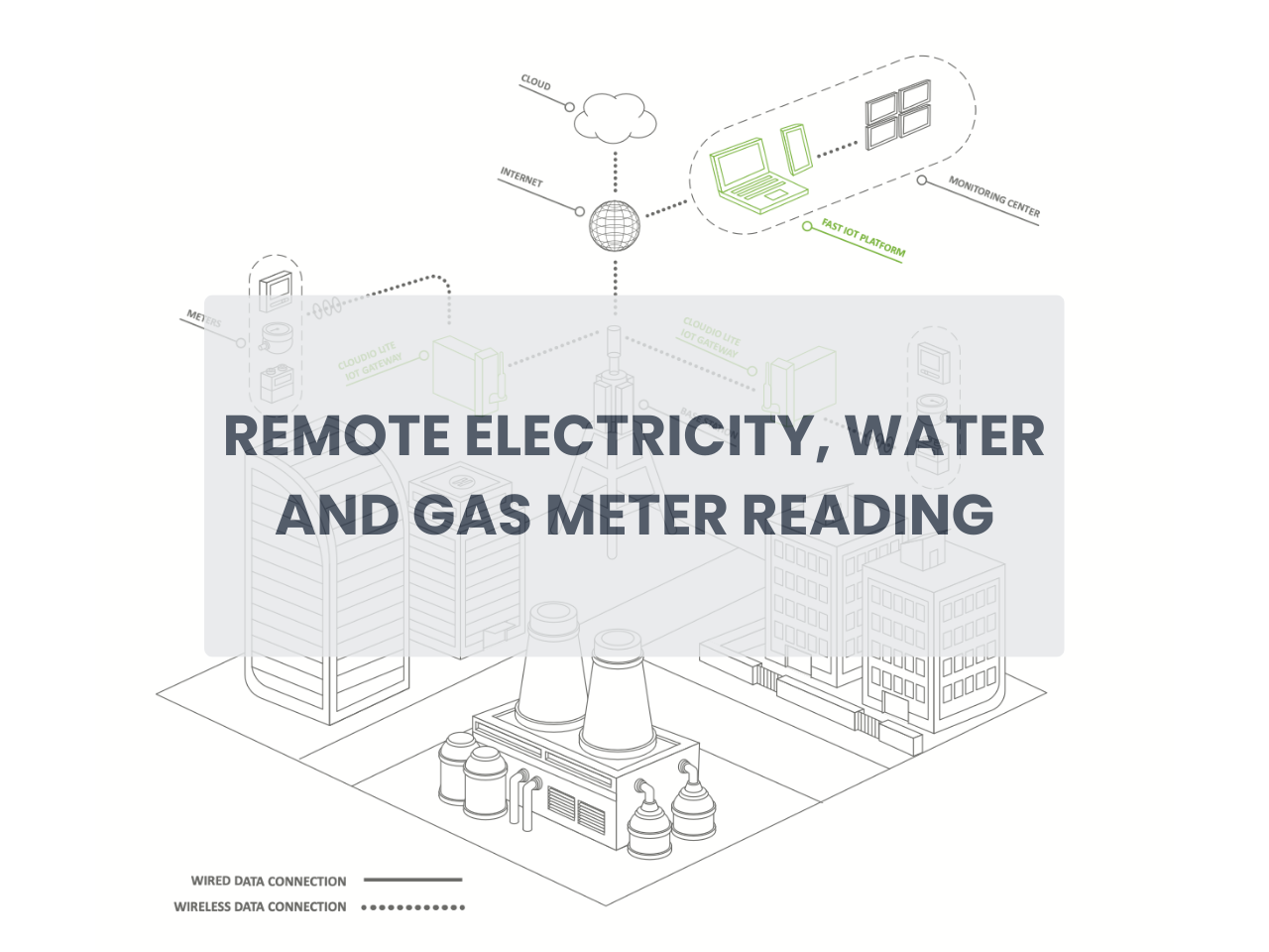 REMOTE ELECTRICITY, WATER AND GAS METER READING