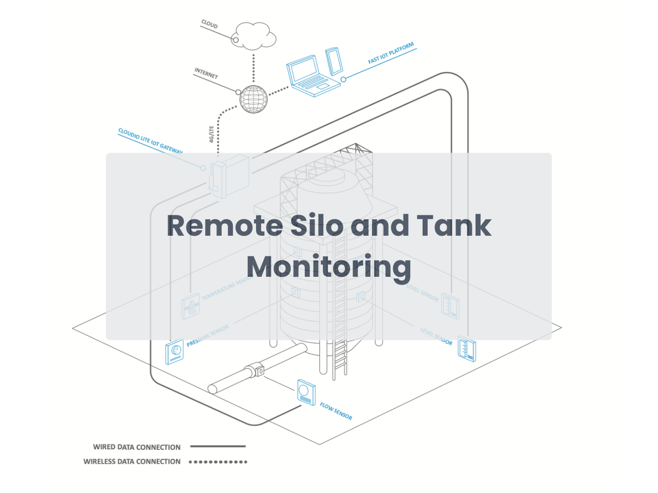 Remote Silo and Tank Monitoring