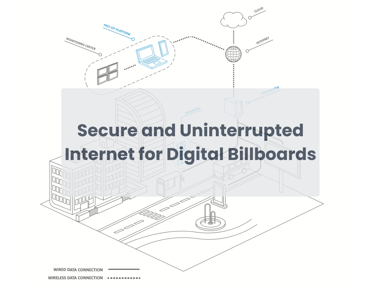 Secure and Uninterrupted Internet for Digital Billboards