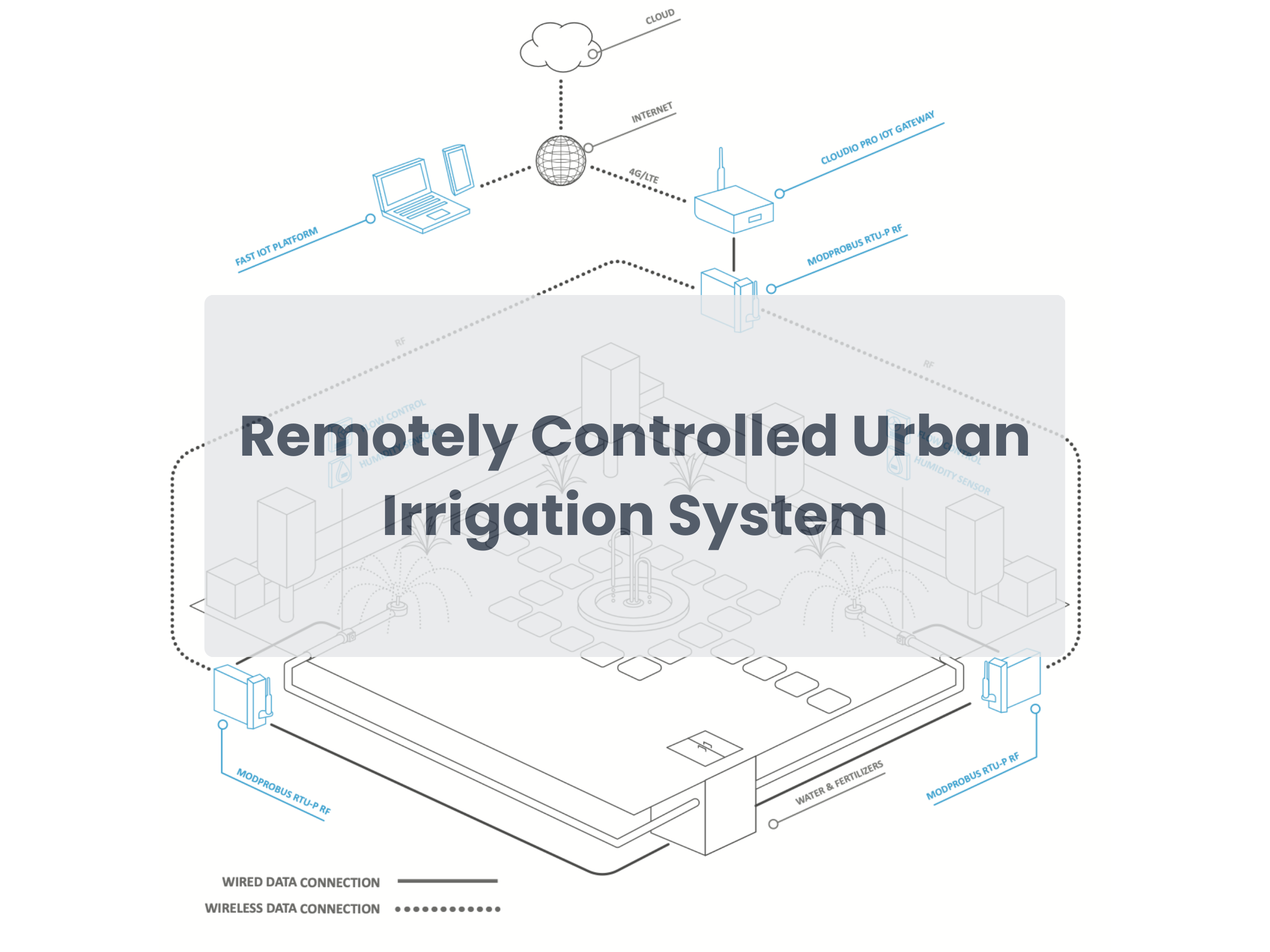remotely controlled urban ırrigation system