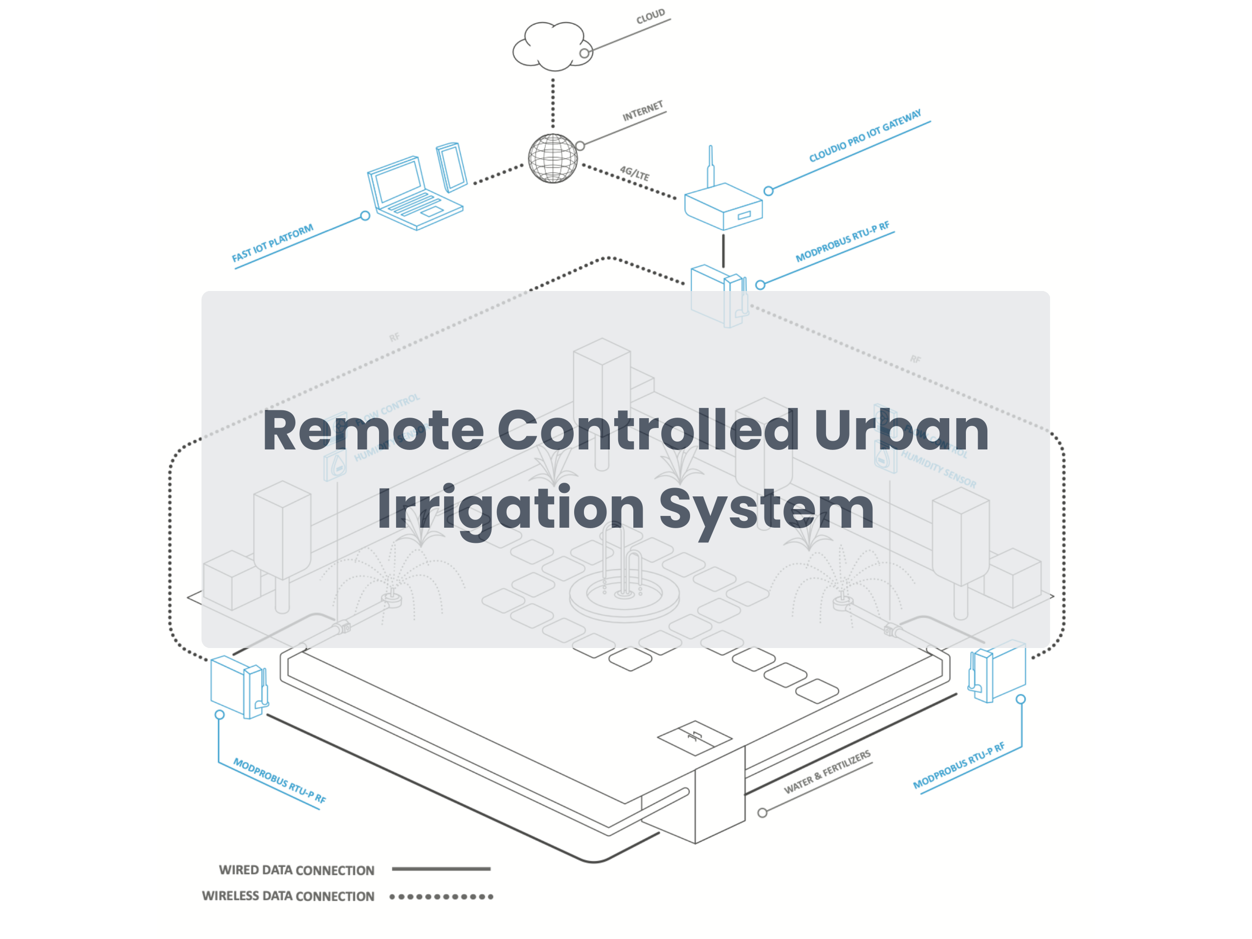 Remote Controlled Urban Irragation System