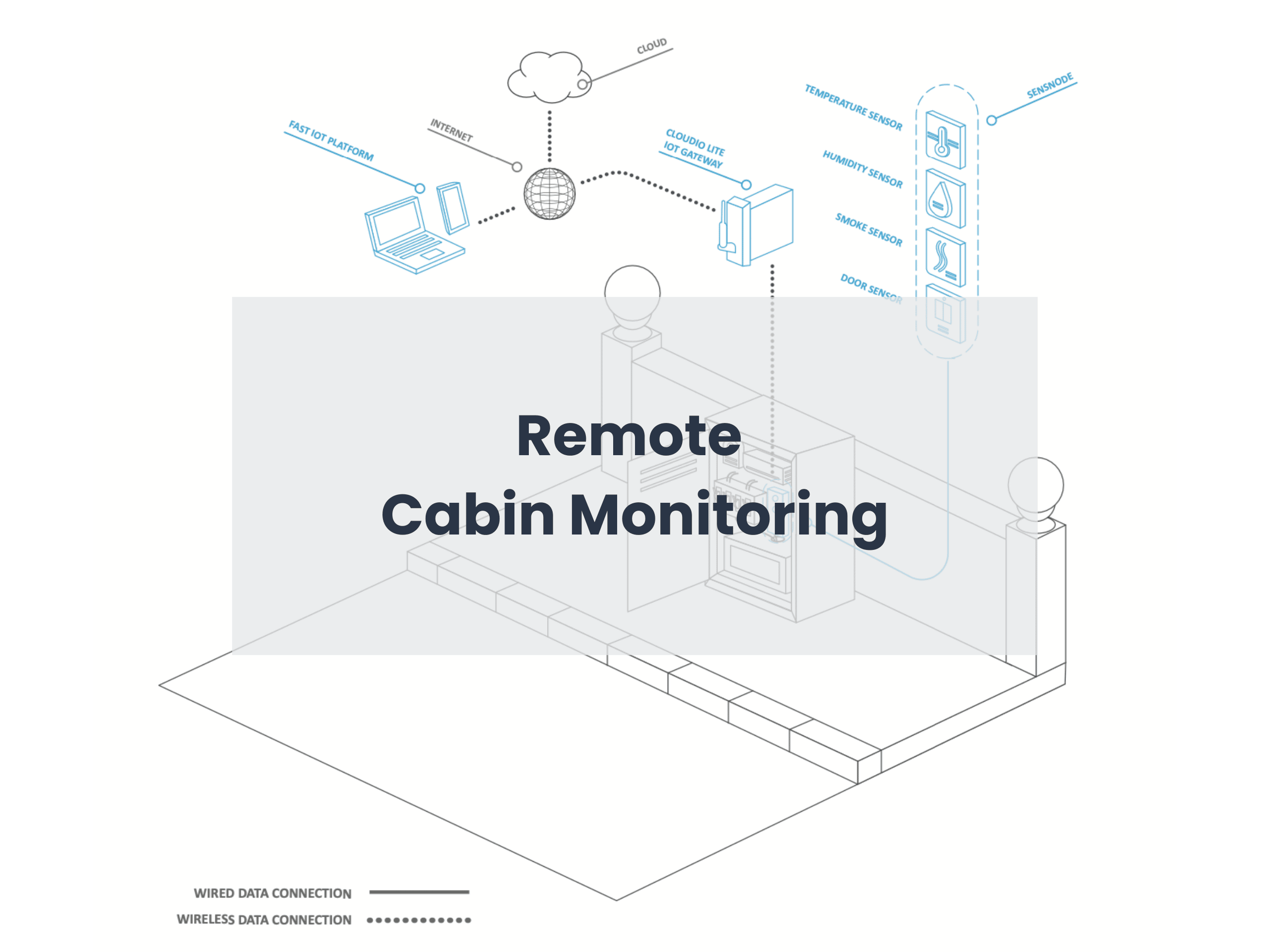 Remote Cabin Monitoring