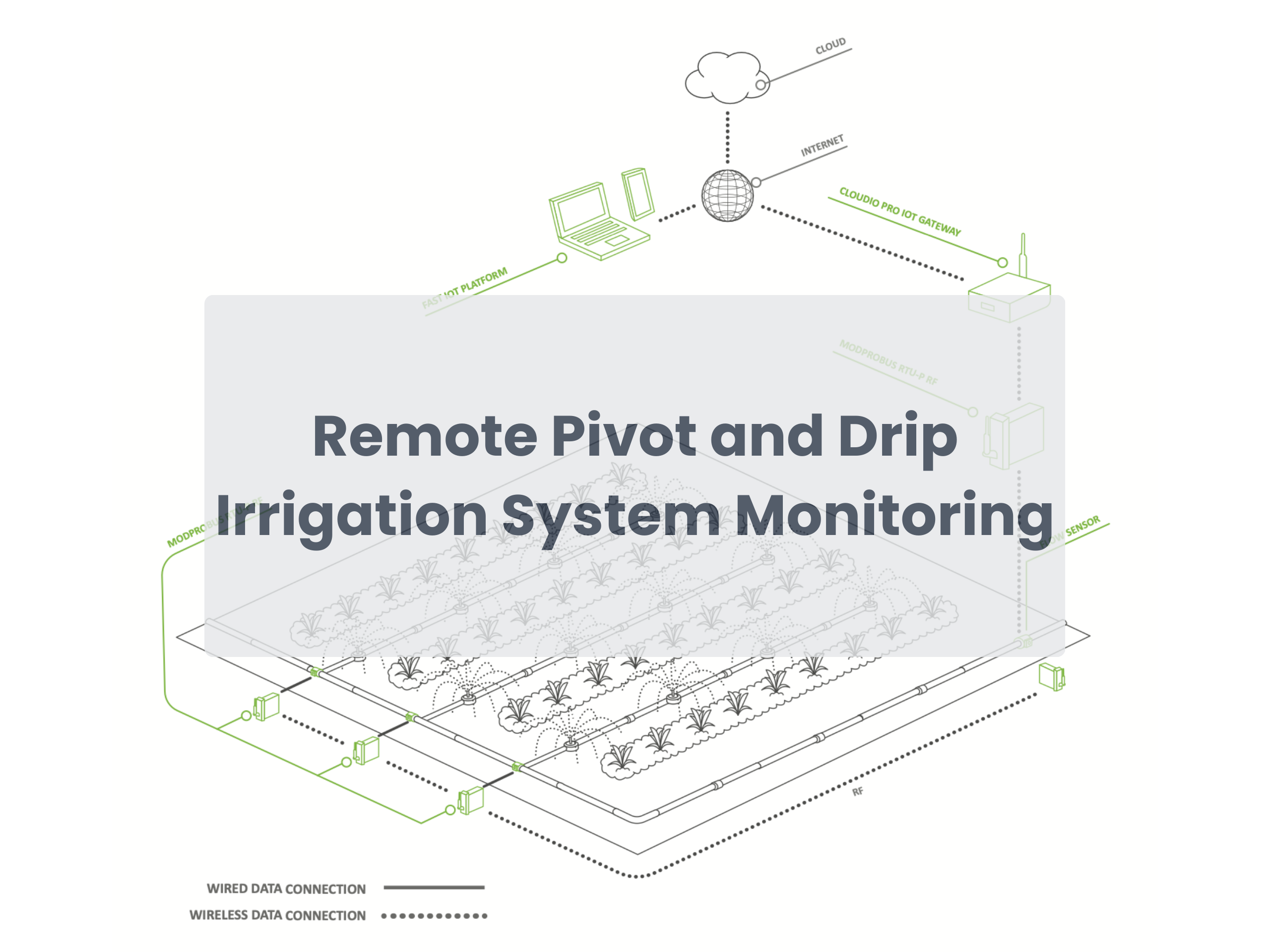remote pivot and drip ırrigation system monitoring