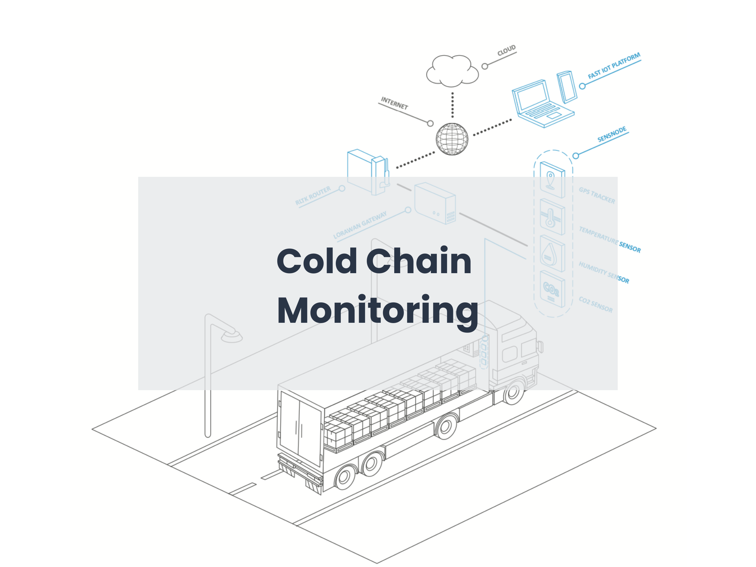 Cold Chain Monitoring