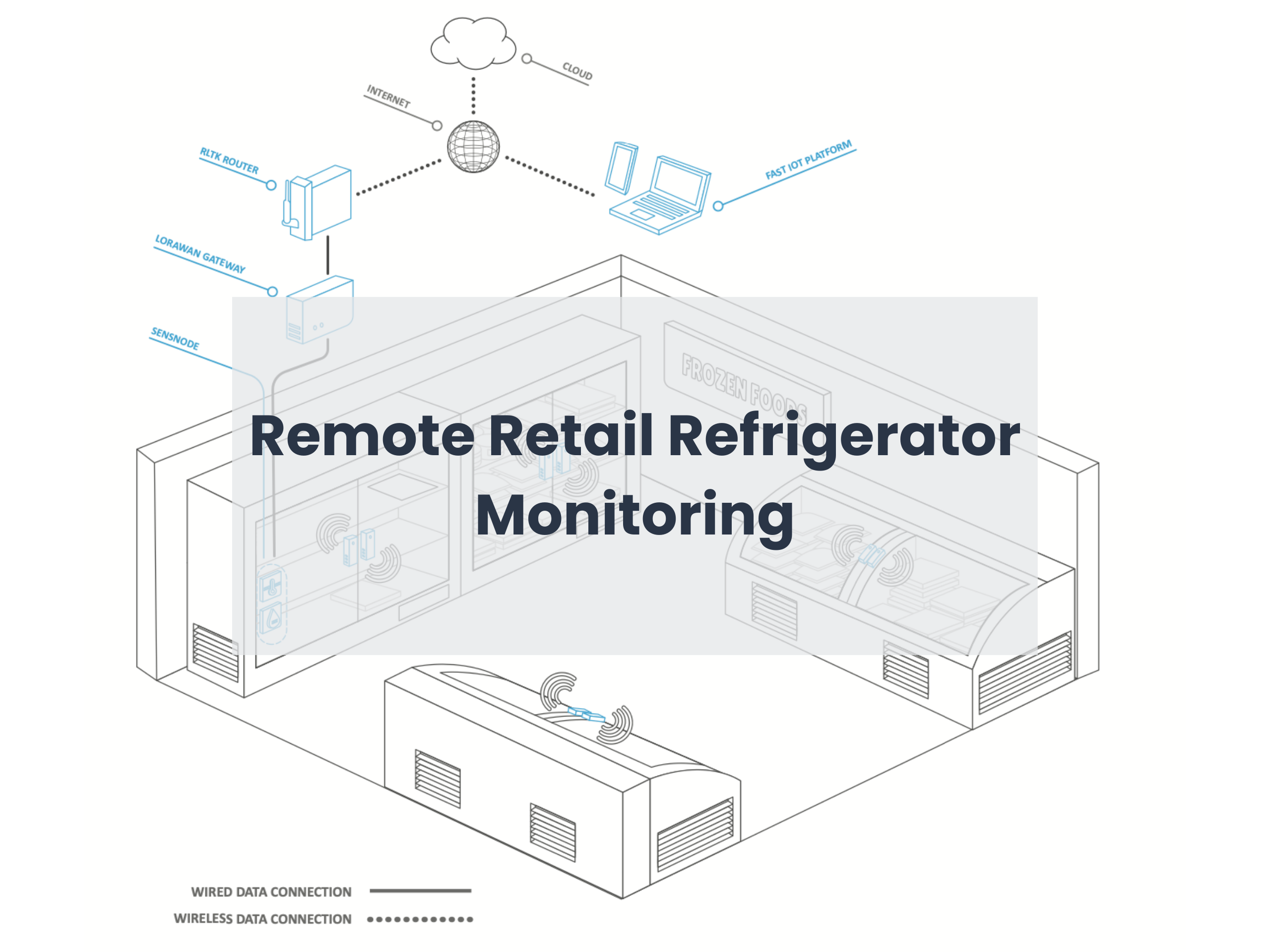 Remote Retail Refrigerator Monitoring