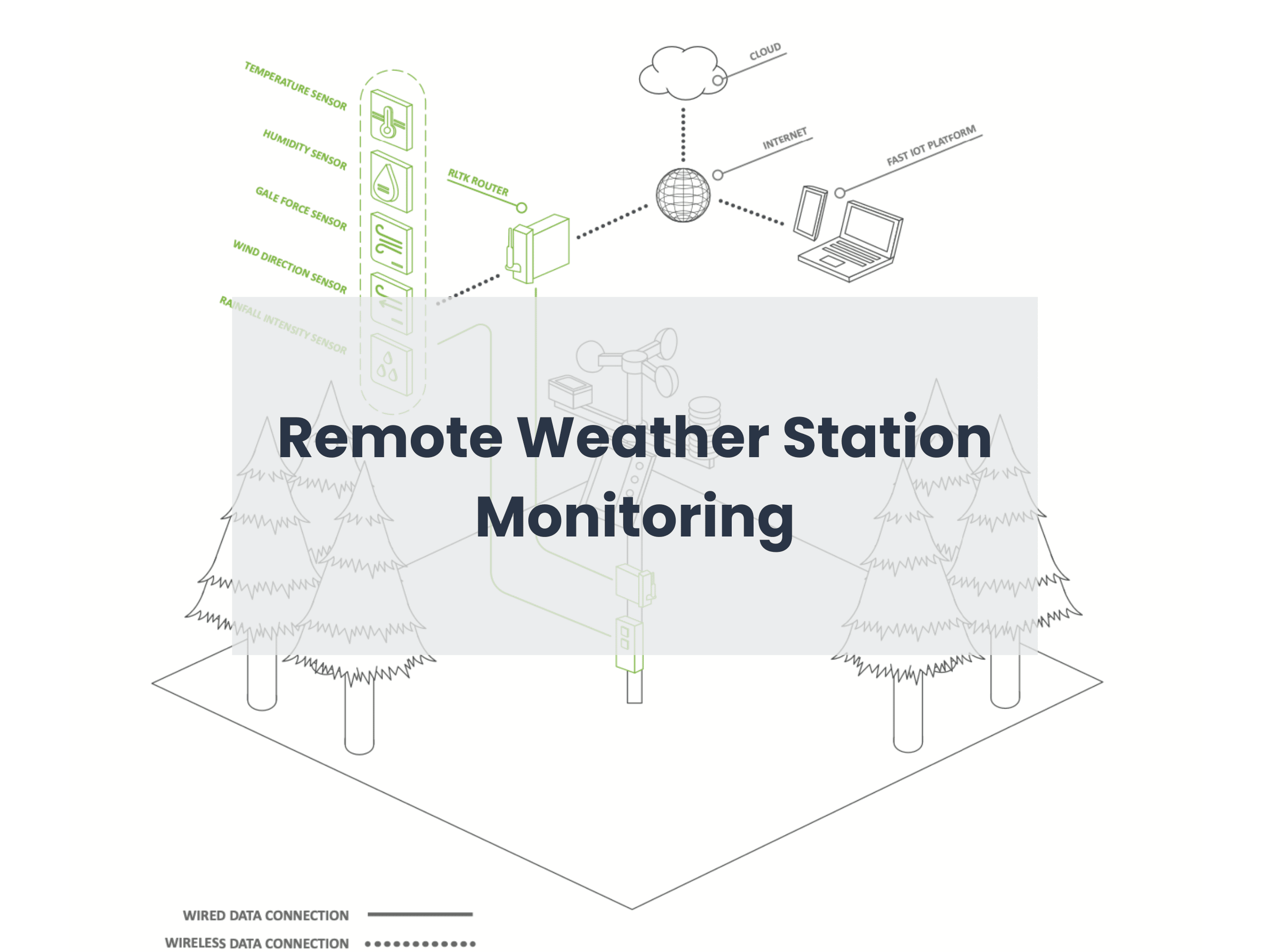 Remote Weather Station Monitoring