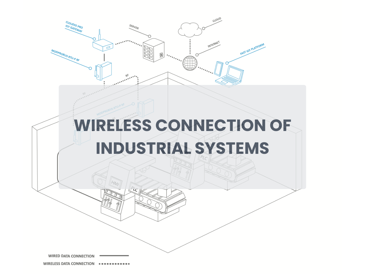 WIRELESS CONNECTION OF INDUSTRIAL SYSTEMS